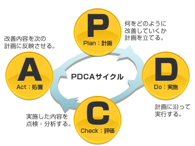 PDCAサイクル